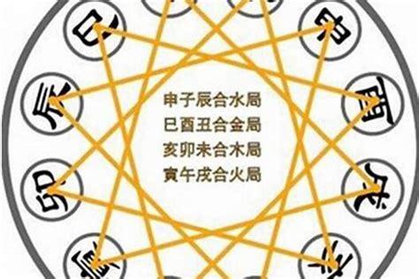 小吉方位|简单易学小六壬